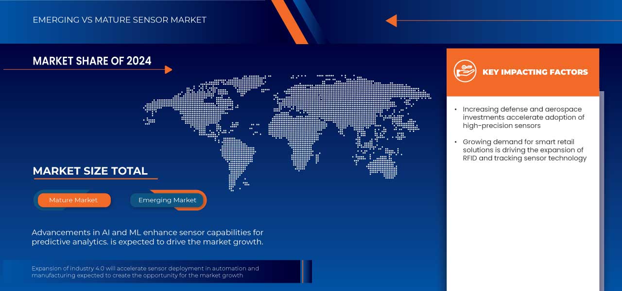 Sensors Market